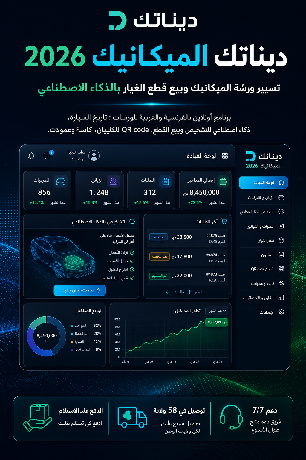صورة إعلانية للمنتج — الدفع عند الاستلام، توصيل في 58 ولاية